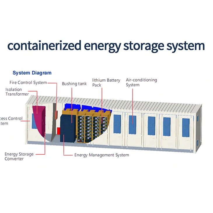 Industrial And Commercial Energy Storage Systems Containerized Energy Storage System CESS